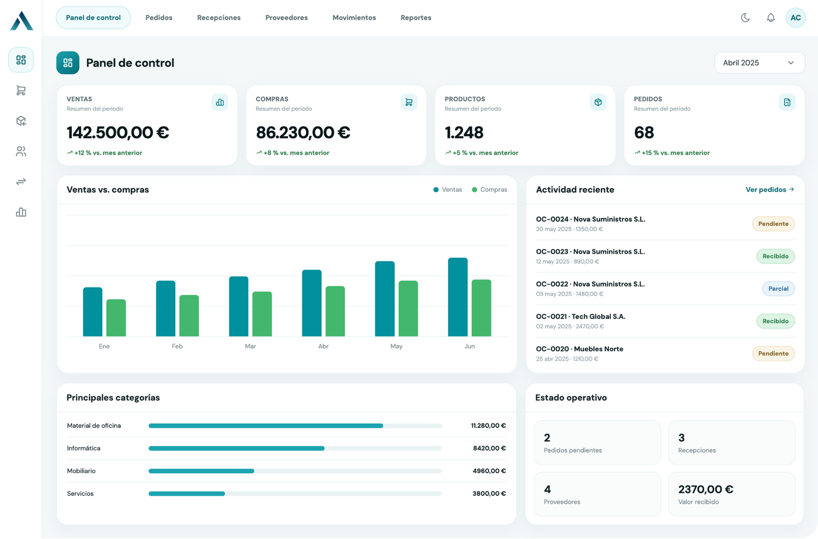 Panel de control del software de gestión comercial ALCWARE para administrar compras, ventas, inventario y pedidos desde una misma plataforma.