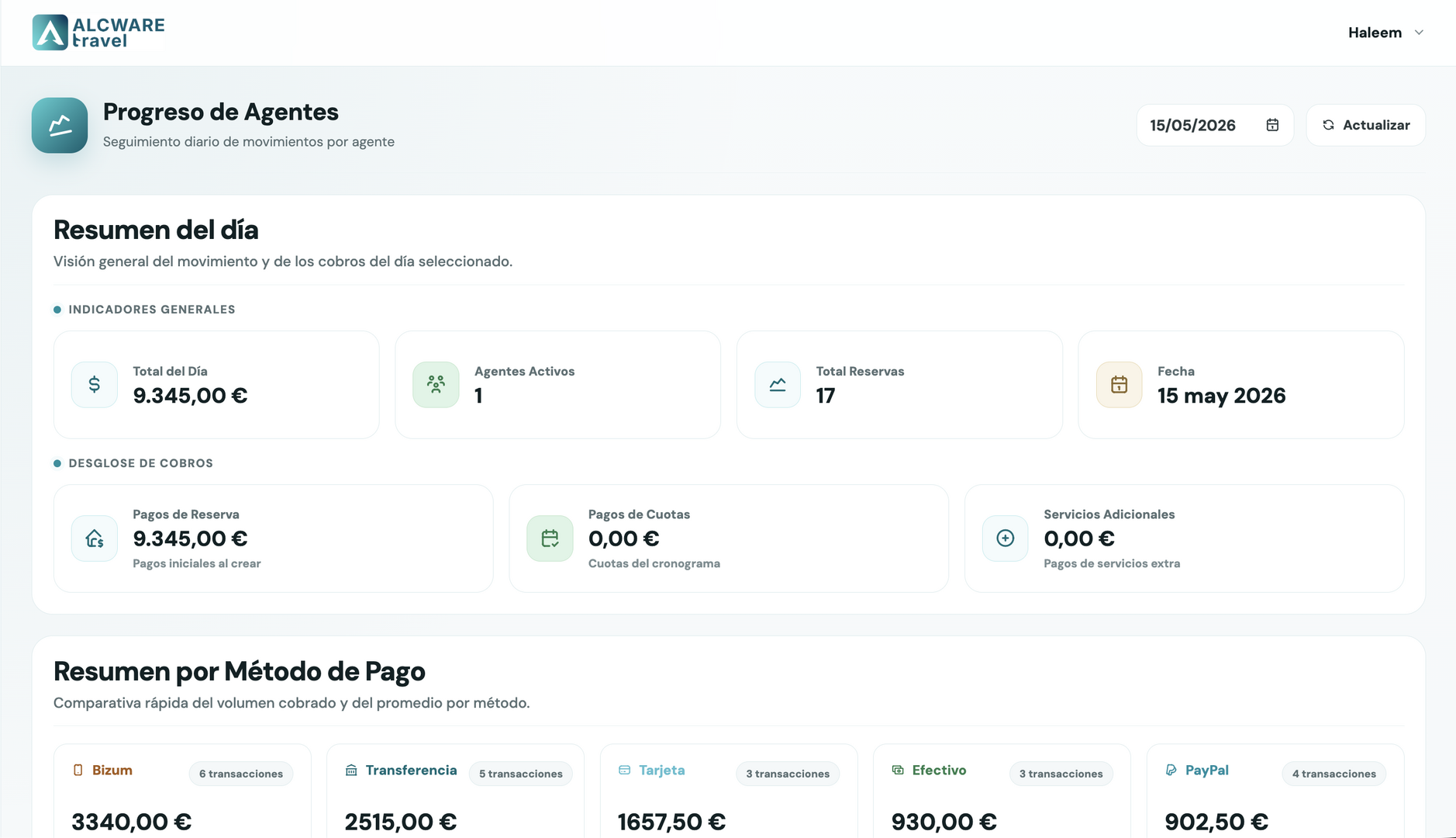 Reportes de rendimiento y rentabilidad para agencias de viajes con ALCWARE Travel Panel de reportes de ALCWARE Travel con indicadores de rendimiento, rentabilidad por expediente y control de proveedores y márgenes