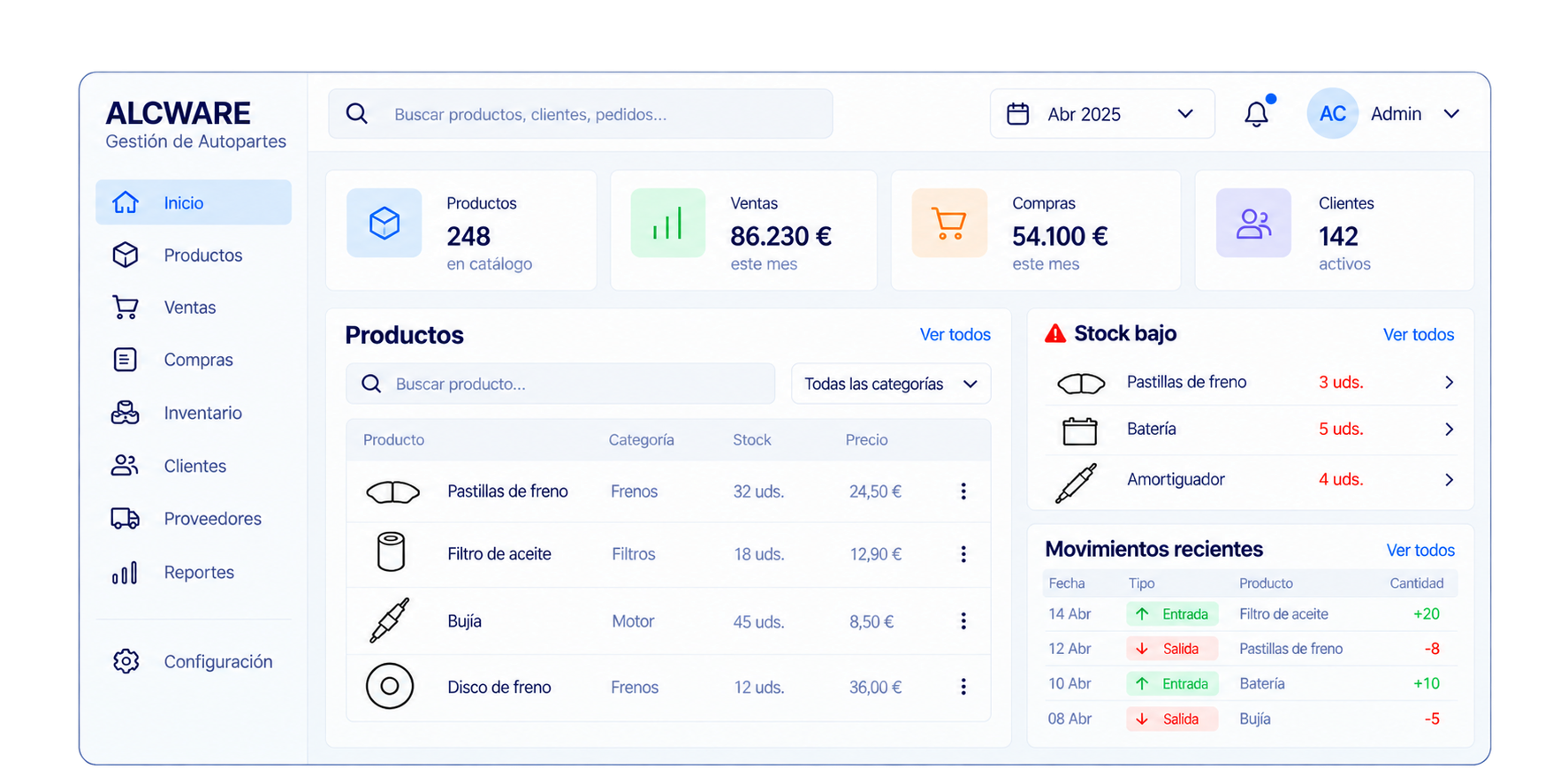 Panel de ALCWARE Gestión de Autopartes para organizar el catálogo de repuestos con referencias, marcas, categorías, precios, stock y compatibilidad con vehículos.
