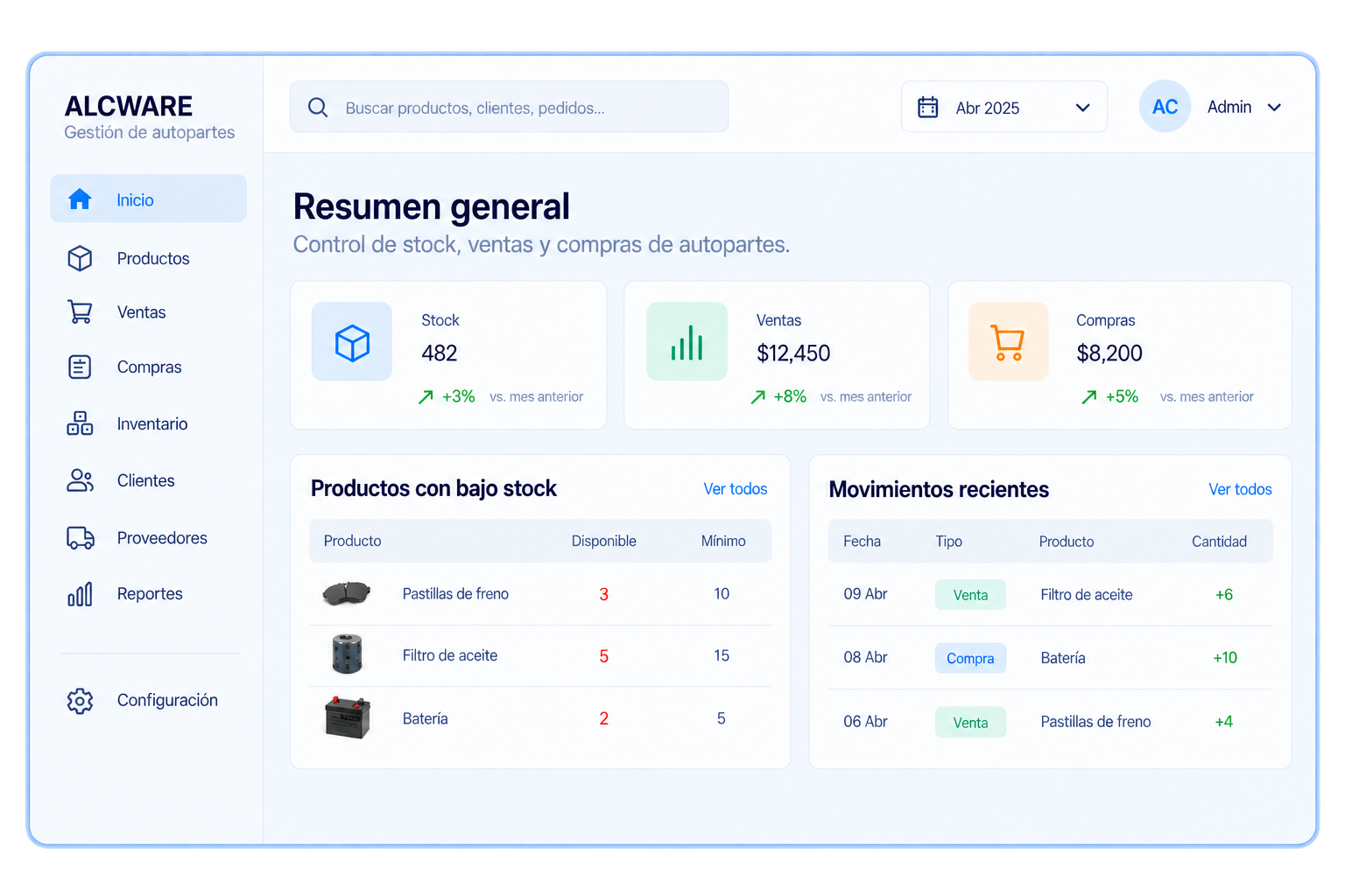 Panel de control de ALCWARE Gestión de Autopartes para gestionar inventario de repuestos, stock, compras, ventas y movimientos del negocio.