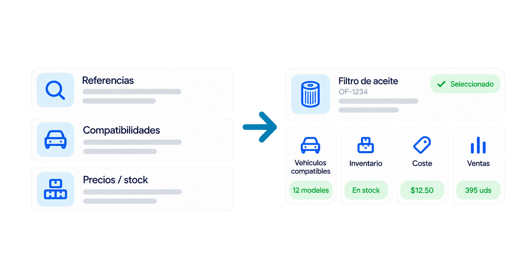 Sistema ALCWARE Gestión de Autopartes para consultar referencias de repuestos, compatibilidad con vehículos, precios, stock disponible y ventas.