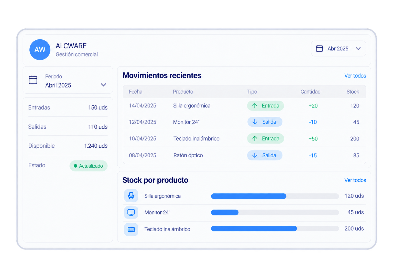 Recorrido del producto - ALCWARE