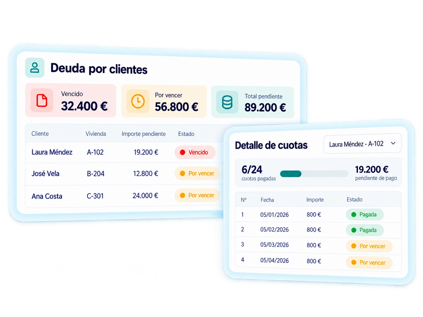 Panel de ALCWARE Gestión Inmobiliaria con control de deudas por cliente, cuotas vencidas, pagos pendientes y seguimiento de morosidad.